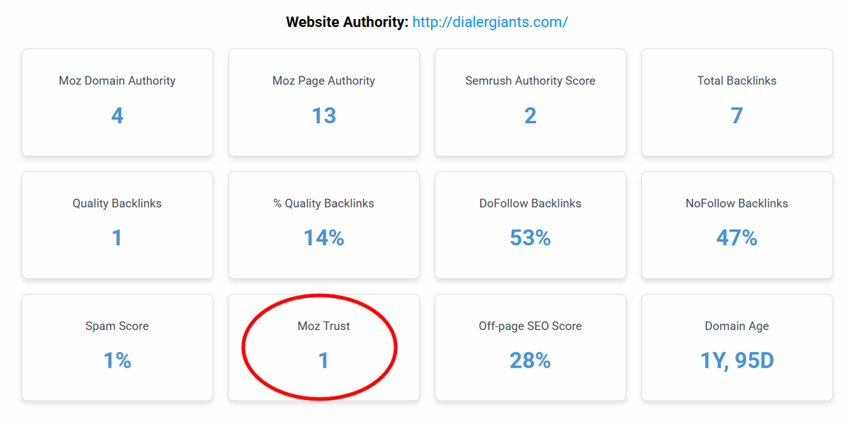 Blog ranking #1 on Google after spam cleanup — dialergiants.com