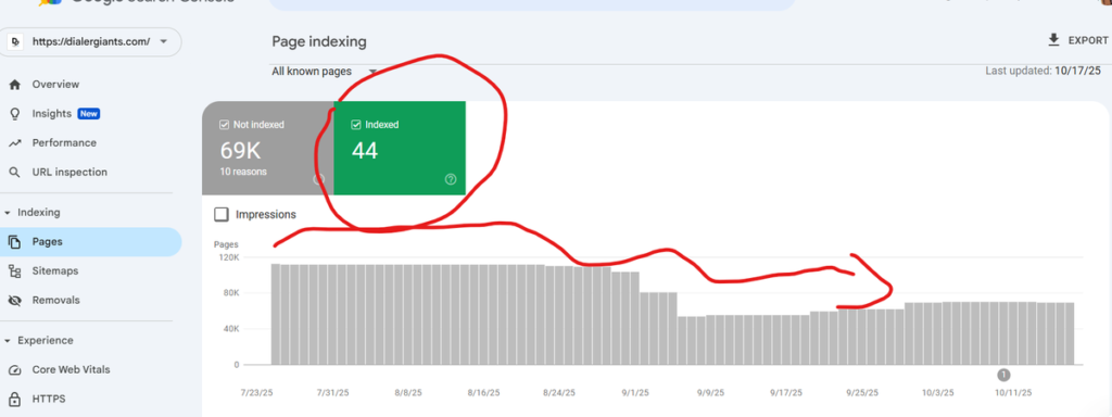 Guide ranking on Google after spam cleanup — dialergiants.com