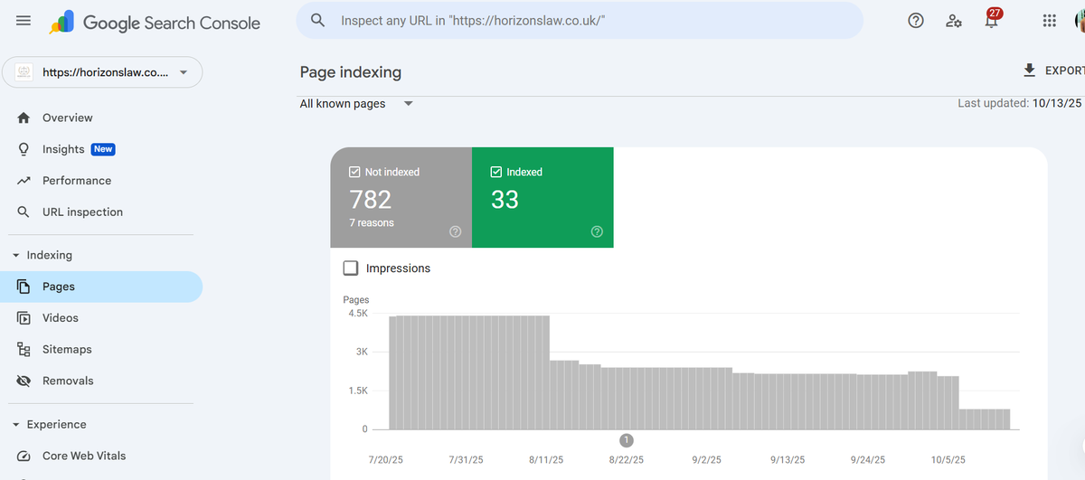 Search Console page indexing after malware cleanup — horizonslaw.co.uk