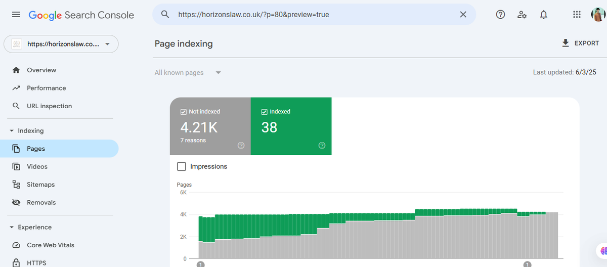 Search Console page indexing before malware cleanup — horizonslaw.co.uk