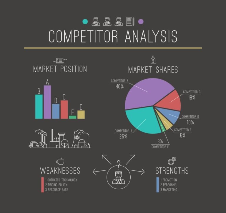 Competitor website analysis — competitor keyword analysis service